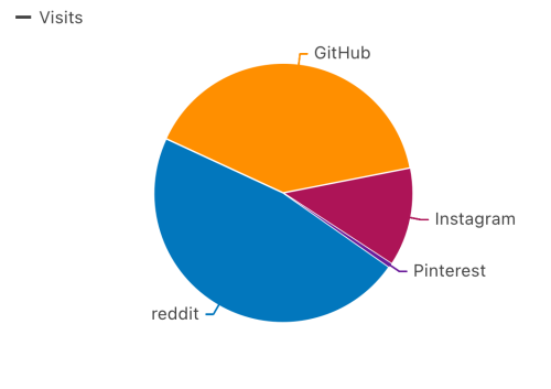 98nRG.png